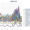 【 泊原発 ０．０ ５８ μ 】／【 岩見沢 ０．０ ５７ μ 】／【 札幌 ０．０ ５３ μ ⇔ ０．０ ２９ μ 】（－４℃）。　（作業順調!?　０５ ： ５５ ！）