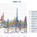 【 泊原発 ０．０ ５８ μ 】／【 岩見沢 ０．０ ５７ μ 】／【 札幌 ０．０ ５３ μ ⇔ ０．０ ２９ μ 】（－４℃）。　（作業順調!?　０５ ： ５５ ！）