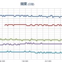 秋田県沖 でM2.7の地震。　（追記＠０１月２３日）⇔（とりあえ図）