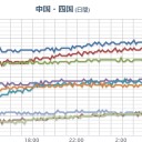 ★【 大阪 ０．１５２ μ 】★／【 ⇒ 欠測！】。