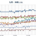 【 桜島 】（噴煙 １，２００ ｍ。　（追記＠０１月２３日）⇔（とりあえ図）　２