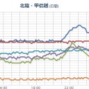 ★【 岐阜 ０．１０５ μ 】。