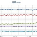 ★【 岐阜 ０．１０５ μ 】。
