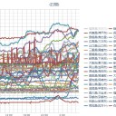 ★【 福岡 ０．０ ９９ μ 】★／【 桜島 】（噴煙 １，２００ ｍ）／【 噴火山 ３ 連弾 】。