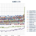 ★【 稚内 ０．０ ４５ μ 】★（⇒爆上り中！？）／（ 札幌 ０．０ ３０ μ ）（－４℃）。　（作業順調すぎ！（＾＾；）！？　０５：５０ ☆）