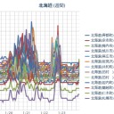 ★【 稚内 ０．０ ４５ μ 】★（⇒爆上り中！？）／（ 札幌 ０．０ ３０ μ ）（－４℃）。　（作業順調すぎ！（＾＾；）！？　０５：５０ ☆）