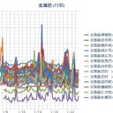 ★【 稚内 ０．０ ４５ μ 】★（⇒爆上り中！？）／（ 札幌 ０．０ ３０ μ ）（－４℃）。　（作業順調すぎ！（＾＾；）！？　０５：５０ ☆）