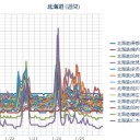 【 札幌 ０．０ ５３ ⇔ ０．０ ２８ μ 】（－６℃）。　（超～大遅刻！ ０８ ： ０８ ！）