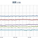 （とりあえ図）