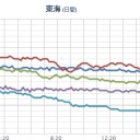 本日ザセツ終了～★★