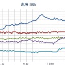 「いやもう35万人越えてるだろｗ」