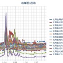 （ 札幌 ０．０ ２９ μ ）（ － ９ ℃ ！）。　（作業前倒し中！　０５：４０ ！）