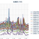 （ 札幌 ０．０ ２９ μ ）（ － ９ ℃ ！）。　（作業前倒し中！　０５：４０ ！）