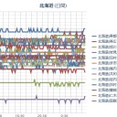 【発達する低気圧】強風、大しけ。猛ふぶきや吹きだまり。大雪…／（ 札幌 ０．０ ３０ μ ）（－２℃）。　（作業順調！ ０５ ： ５５！）