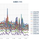 【発達する低気圧】強風、大しけ。猛ふぶきや吹きだまり。大雪…／（ 札幌 ０．０ ３０ μ ）（－２℃）。　（作業順調！ ０５ ： ５５！）