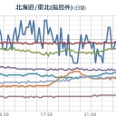 （とりあえ図）