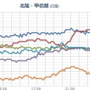 （とりあえ図）