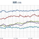 （とりあえ図）