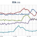 ★【伊方原発】（全電源喪失）★／山口県上関町で動きが！！／★【 大阪 ０．１５３ μ 】★