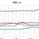 ★【伊方原発】（全電源喪失）★／山口県上関町で動きが！！／★【 大阪 ０．１５３ μ 】★
