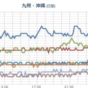 【 桜島 】（ 噴煙 １，４００ ｍ ）。　（とりあえ図）＋（夜間補完）。