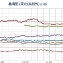 ★【 大雨・洪水・暴風・波浪 】★　（夜間ヤケ補完ッ！）