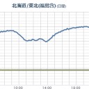 ★【 大雨・洪水・暴風・波浪 】★　（夜間ヤケ補完ッ！）