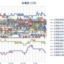 ☆（ 札幌 ０．０ ２８ μ ）☆／★（＋２℃）！★／【福1からの放射性物質は30日は"北海道"に拡散する見込みです。…★（－－；）★　（作業普通。０６：０６ ）