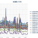 ☆（ 札幌 ０．０ ２８ μ ）☆／★（＋２℃）！★／【福1からの放射性物質は30日は"北海道"に拡散する見込みです。…★（－－；）★　（作業普通。０６：０６ ）
