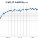 ★【 大雨・洪水・土砂災害 】★／★【 いわき湯本 ０．１４９ μ 】★（⇒更新停止中）／★【 困る太・白石・夫沢さん 】（行方不明）／★【 町田 ０．１２６ μ 】／【 茨城 】（大欠測）。