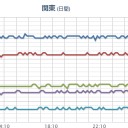 （ 暴風　）