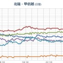 （ 暴風　）