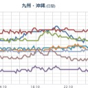 ★【 桜島 】（ 噴煙 ２，５００ ｍ ）★（！大連発中！）★