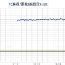 コピペする気すら起きない…ｗｗｗ