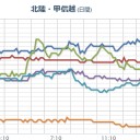コピペする気すら起きない…ｗｗｗ