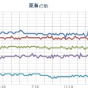コピペする気すら起きない…ｗｗｗ