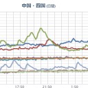 ★★【 大阪 ０．１６３ μ 】★★／★【 島根 ０．１１７ μ 】／【 兵庫 ０．１０７ μ 】／【 山口 ０．１０３ μ 】／【 広島 ０．１０２ μ 】。