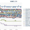 （ 札幌 ０．０ ３６ ⇔ ０．０ ２９ μ ）（－２℃）。　（作業…遅延～中。０６ ： ３０ ）。