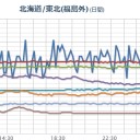 【 波浪警報 】。