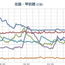 【 波浪警報 】。