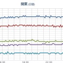 【 波浪警報 】。