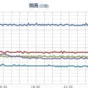 ★【 大阪 ０．１５３ μ 】★