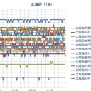 （ 札幌 ０．０２９ μ ）（－３℃）。　（作業やや遅延している以外は問題ナシ！ ０６ ： １１ ）。