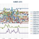 （ 札幌 ０．０２９ μ ）（－３℃）。　（作業やや遅延している以外は問題ナシ！ ０６ ： １１ ）。