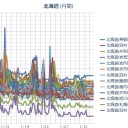 （ 札幌 ０．０２９ μ ）（－３℃）。　（作業やや遅延している以外は問題ナシ！ ０６ ： １１ ）。