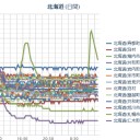 【 稚内 ０．０ ５３ μ 】／（ 札幌 ０．０ ３２ μ ⇔ ０．０ ２９ μ ）（－３℃）。　（作業がんばり中。 ０５：５５ ！）