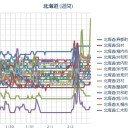 【 稚内 ０．０ ５３ μ 】／（ 札幌 ０．０ ３２ μ ⇔ ０．０ ２９ μ ）（－３℃）。　（作業がんばり中。 ０５：５５ ！）