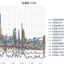 【 稚内 ０．０ ５３ μ 】／（ 札幌 ０．０ ３２ μ ⇔ ０．０ ２９ μ ）（－３℃）。　（作業がんばり中。 ０５：５５ ！）