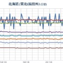 （ 高波 ）