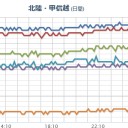 （ 高波 ）